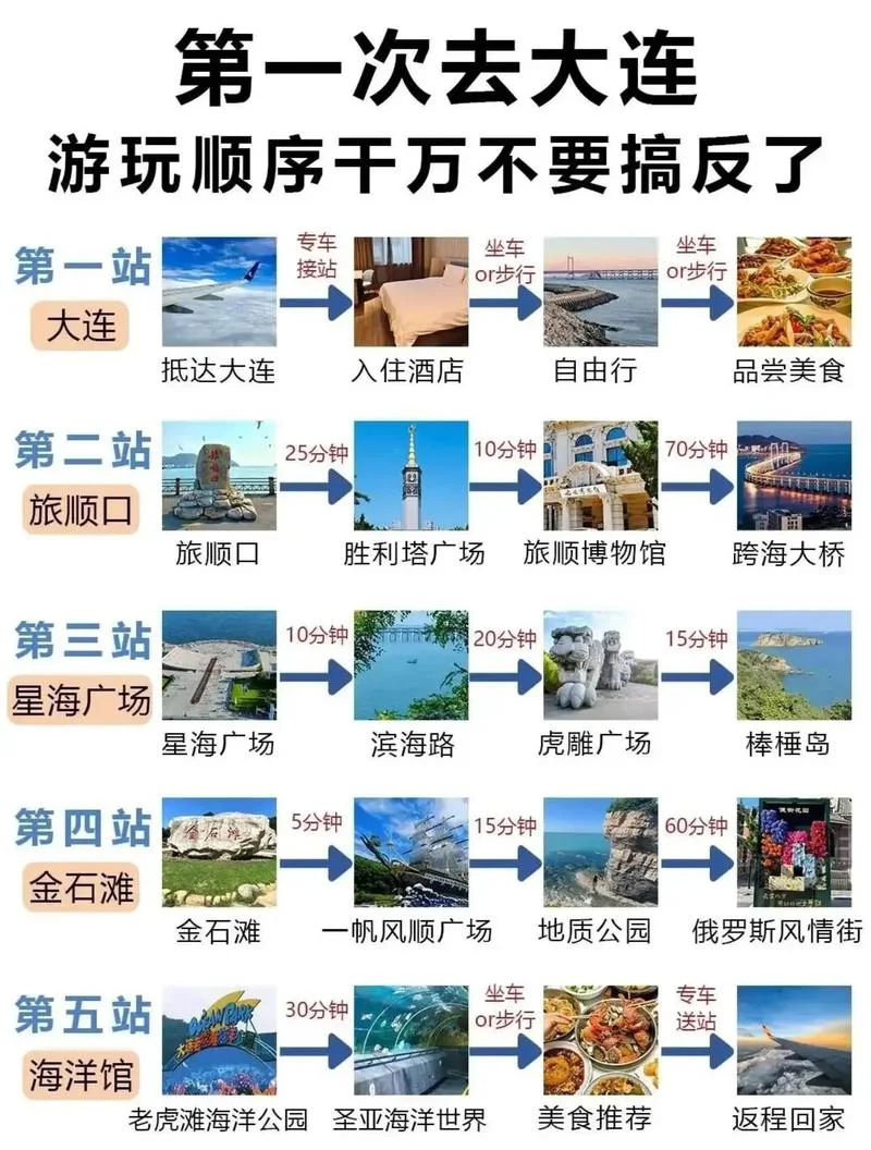 大连十一旅游攻略-大连十一旅游攻略