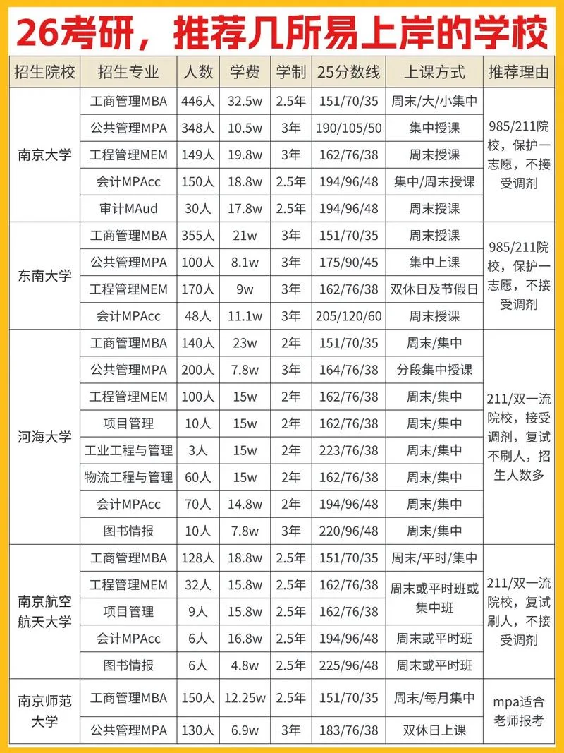 专科怎么考研容易吗_1