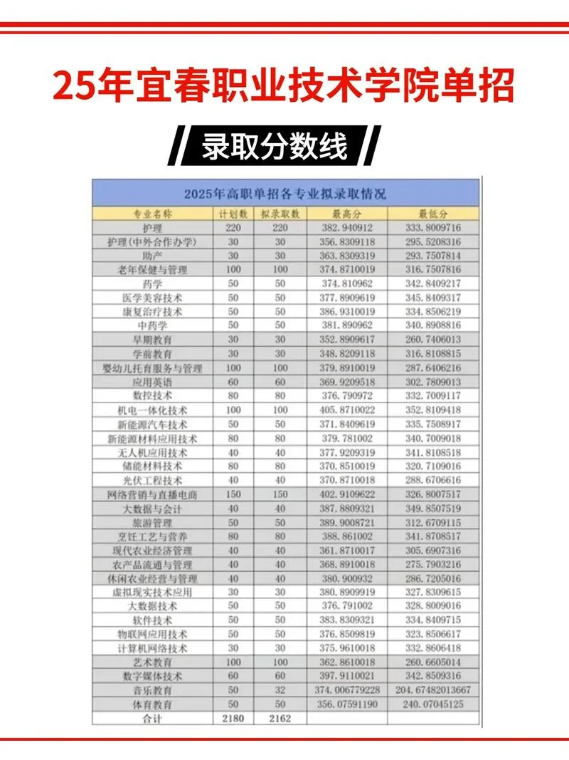 什么是高职单招录取_1