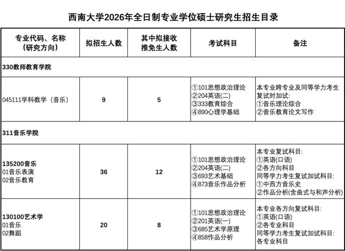 西南大学考研复试内容-西南大学考研复试