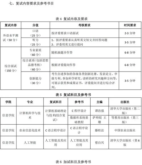 河北农业大学考研率-河北农大高录取率