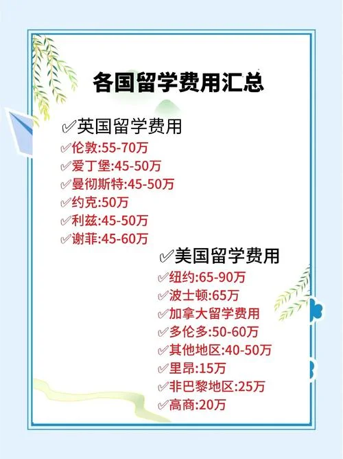 出国留学基本费用_1