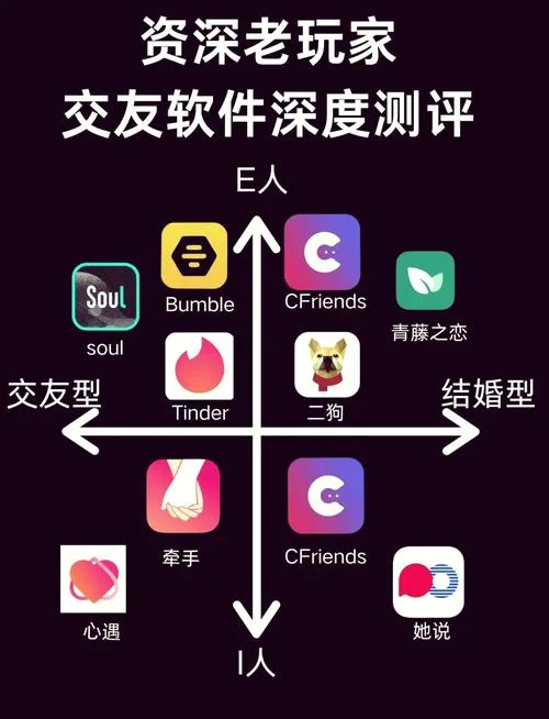 有种社交软件叫什么尤_2