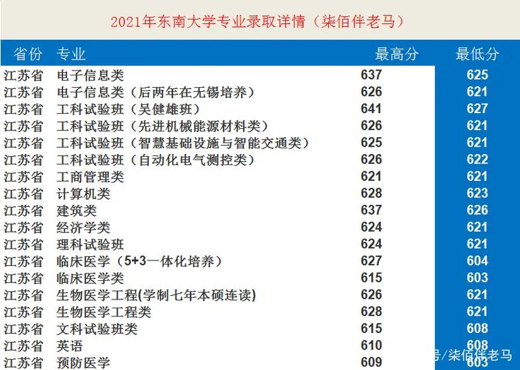 2021新一轮双一流结果_1
