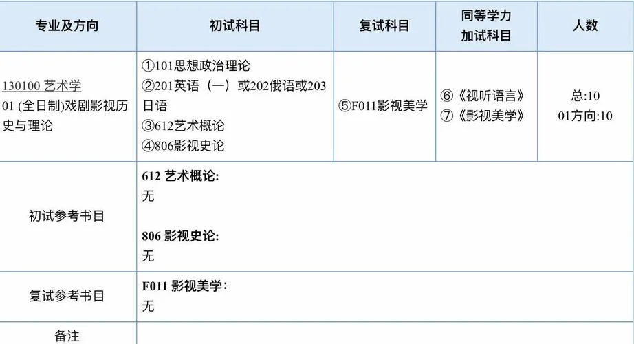 南京师范大学戏剧与影视学考研-南师大戏影考研
