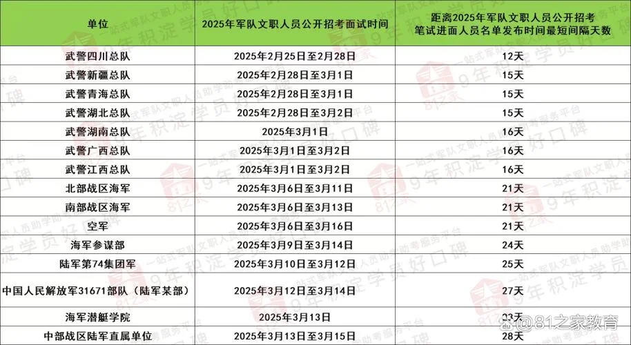 军队文职成绩发布_2