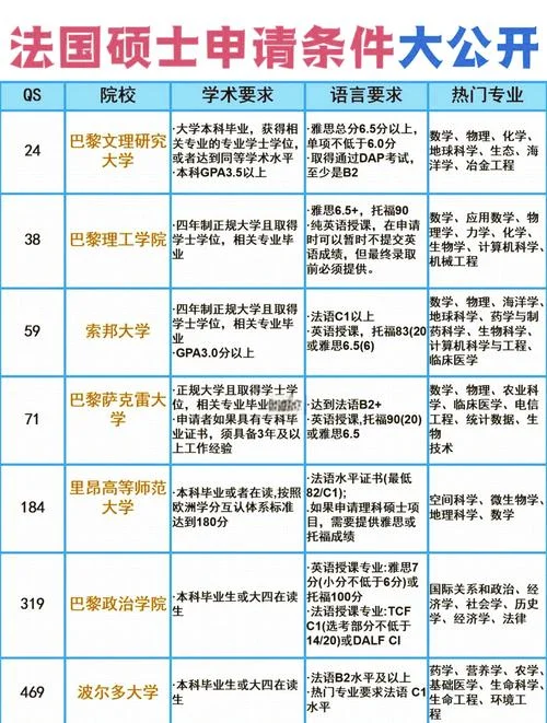 巴黎大学留学申请条件_2