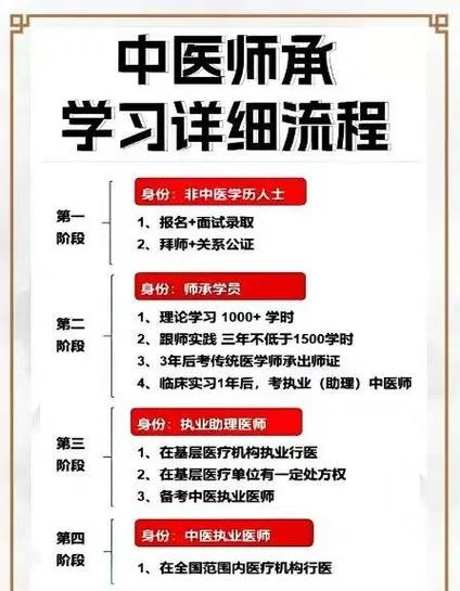 中医催乳师怎么报考-中医催乳师报考指南