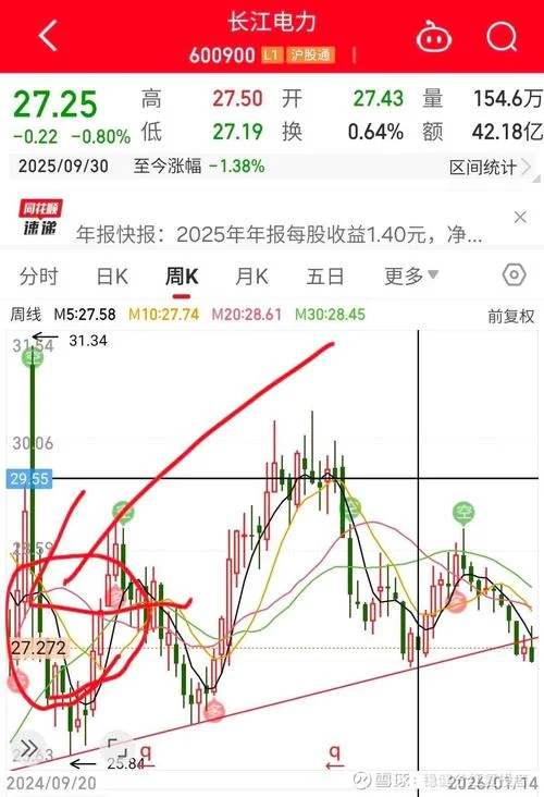长江电力历史股价曲线_1