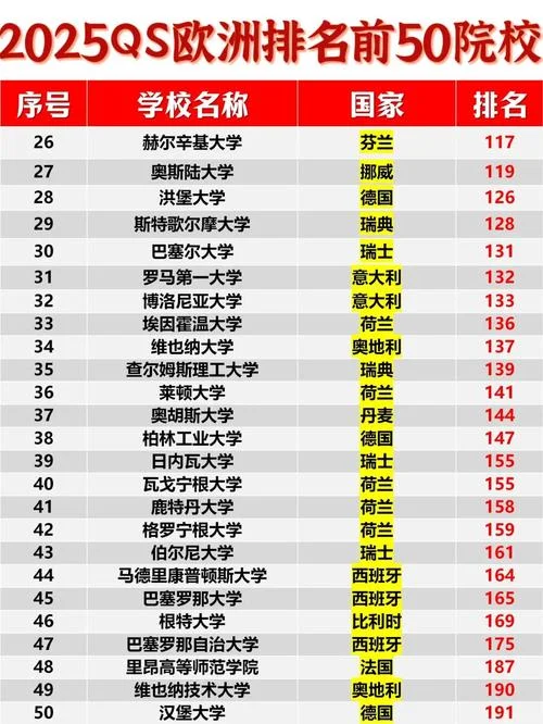 欧洲学院排名_2
