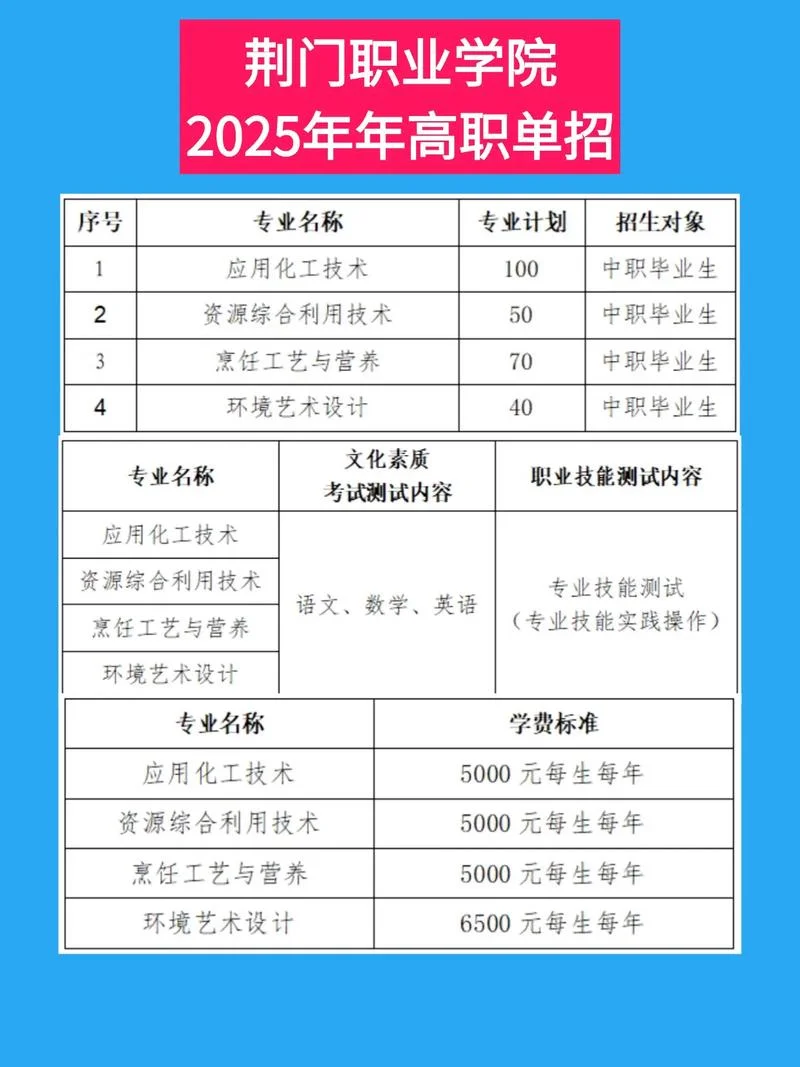 单招报名需要报名费-单招报名需交费用
