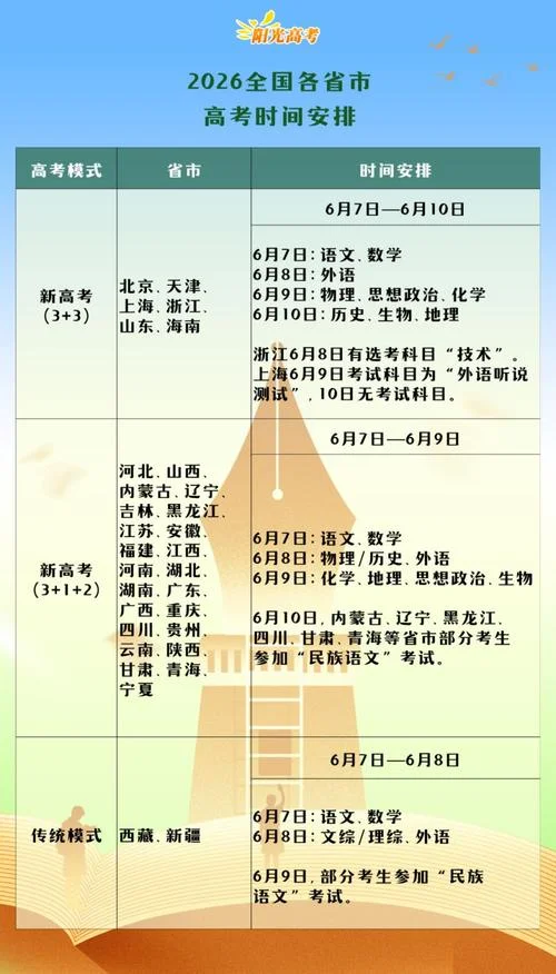 报名序号是报考人数吗_2
