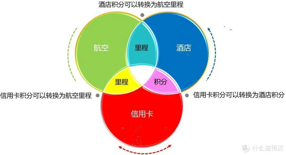 如何查航空公司积分_1