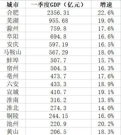 池州到芜湖多少公里路_1