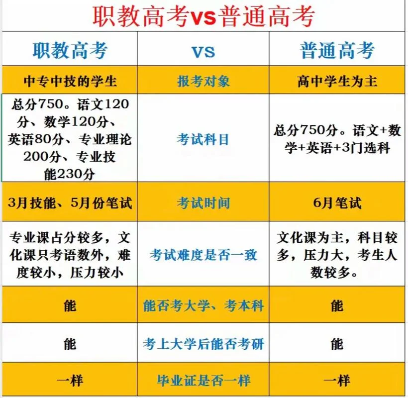 初中成绩一般读高中还是职高_2