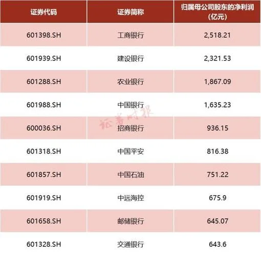 2017年证券成绩查询_2