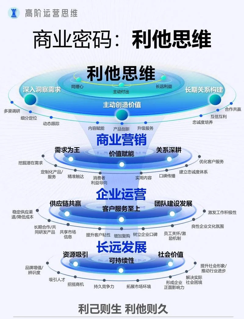 什么是逆向商业模式_1