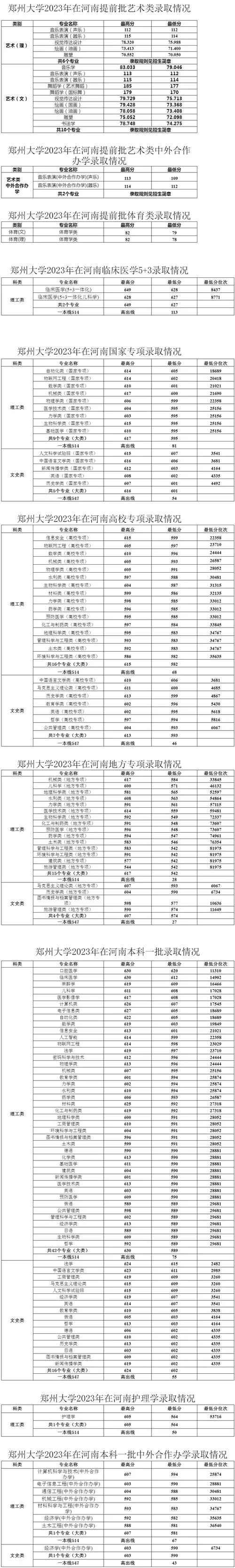 郑大2017年考研分数线-郑州大学2017考研线