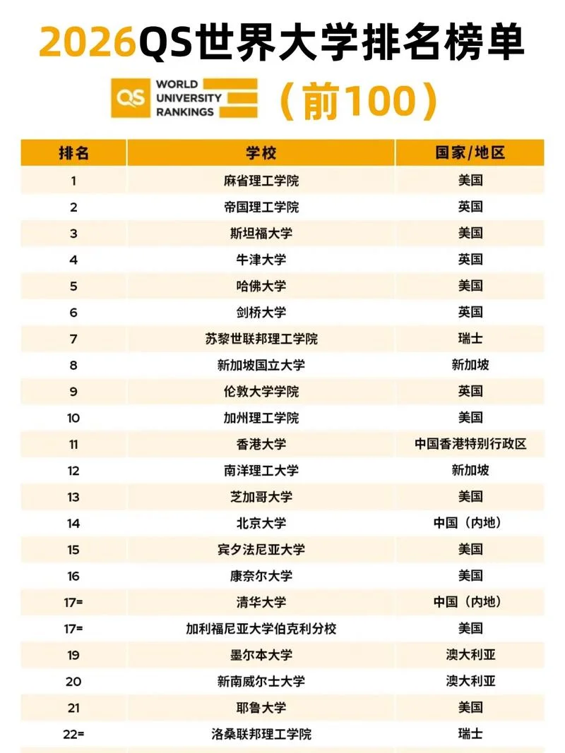 中国大学在世界大学的排名_1