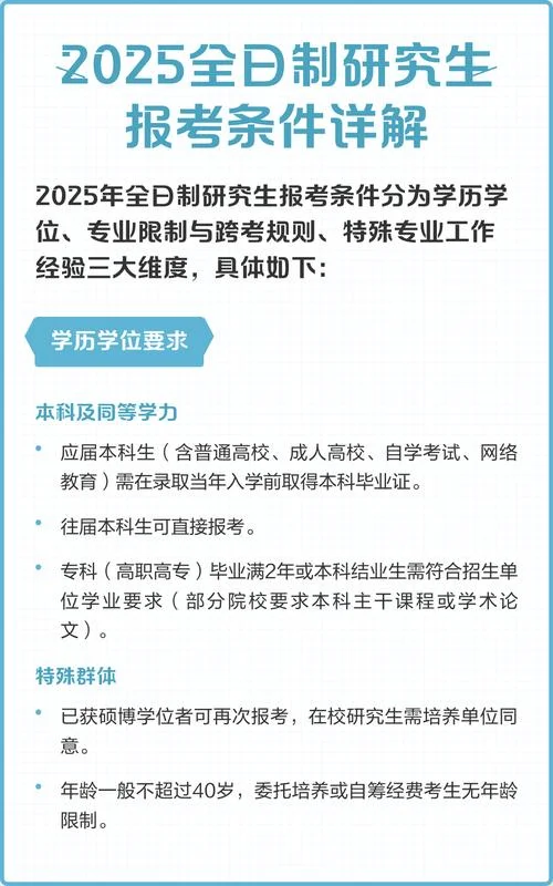本科全日制报考条件_1