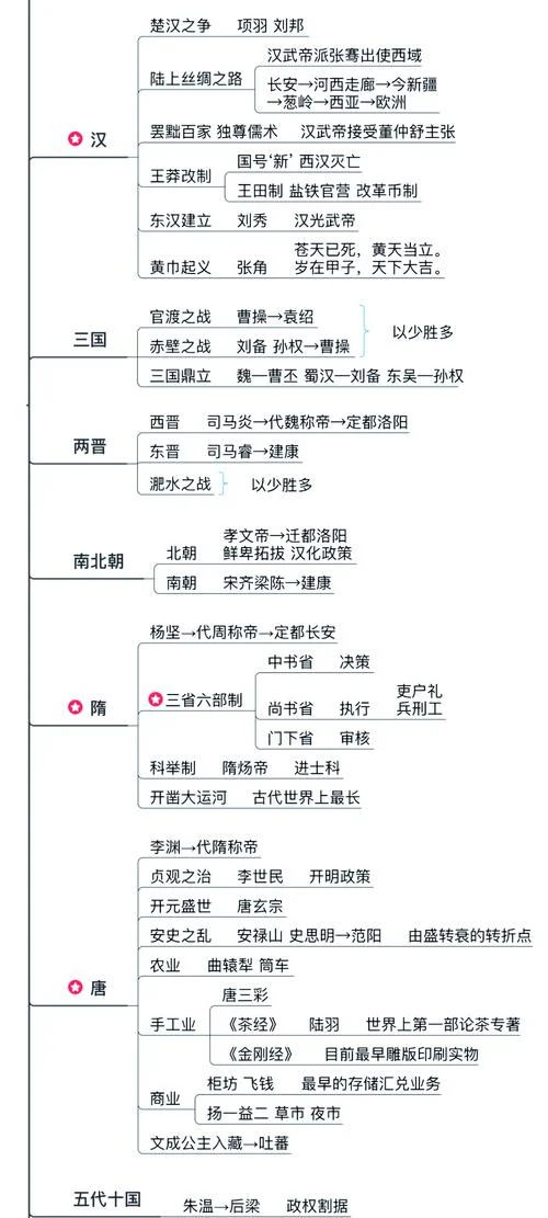 中国的历史发展史_1
