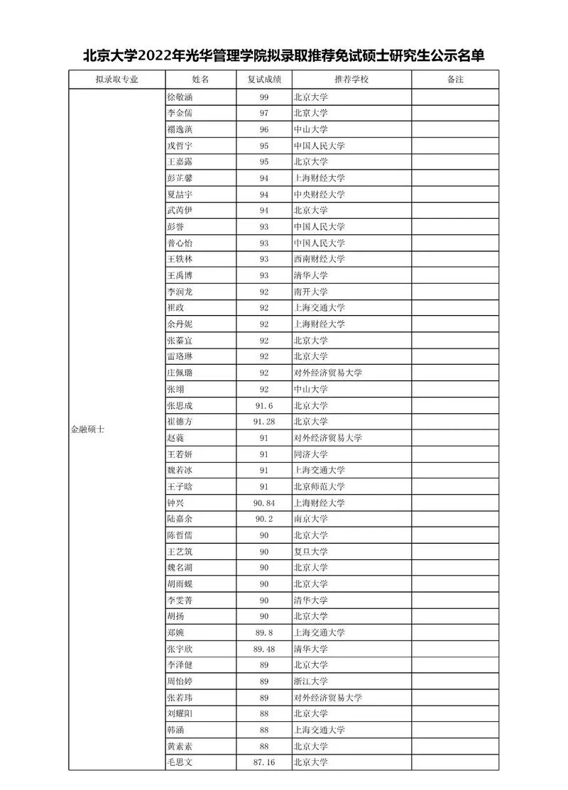 北大社会学考研-北大社会学考研