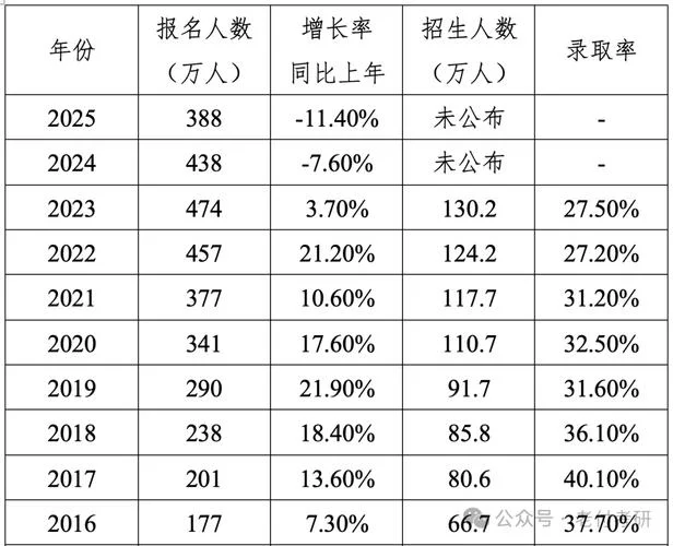读大几可以考研究生_2