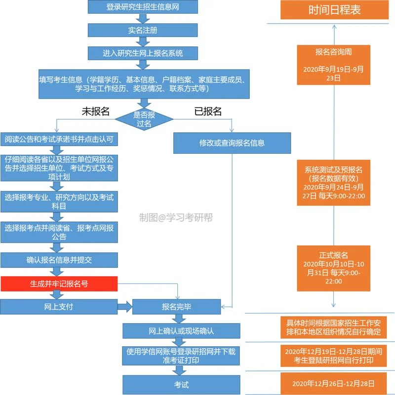 2021考研报名时间安排_1