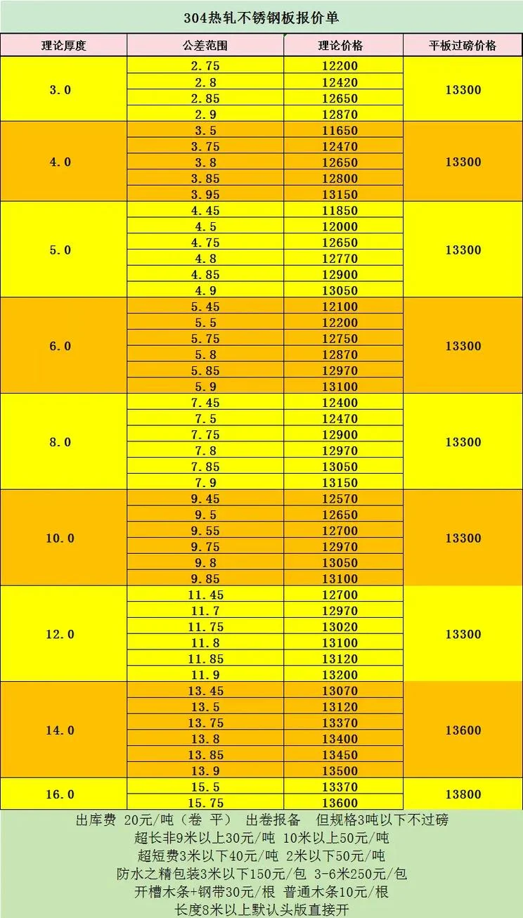 如何查不锈钢价格行情_1