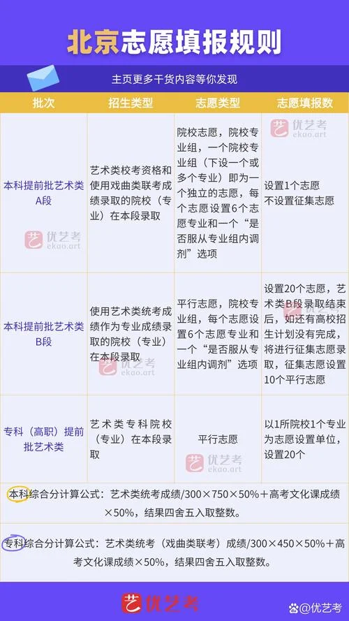 怎样报考艺考_2