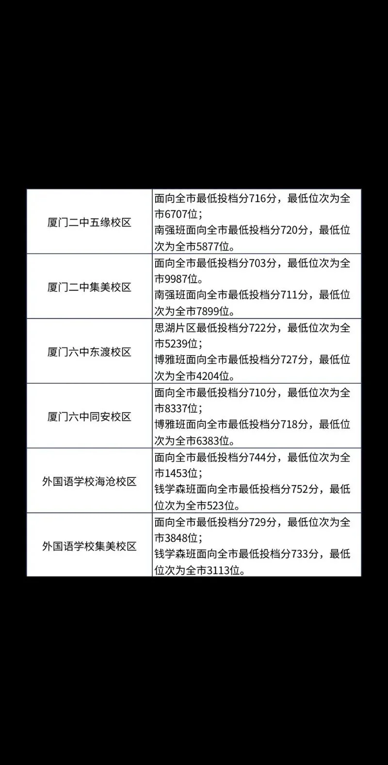 厦门中考外地生报名条件_1