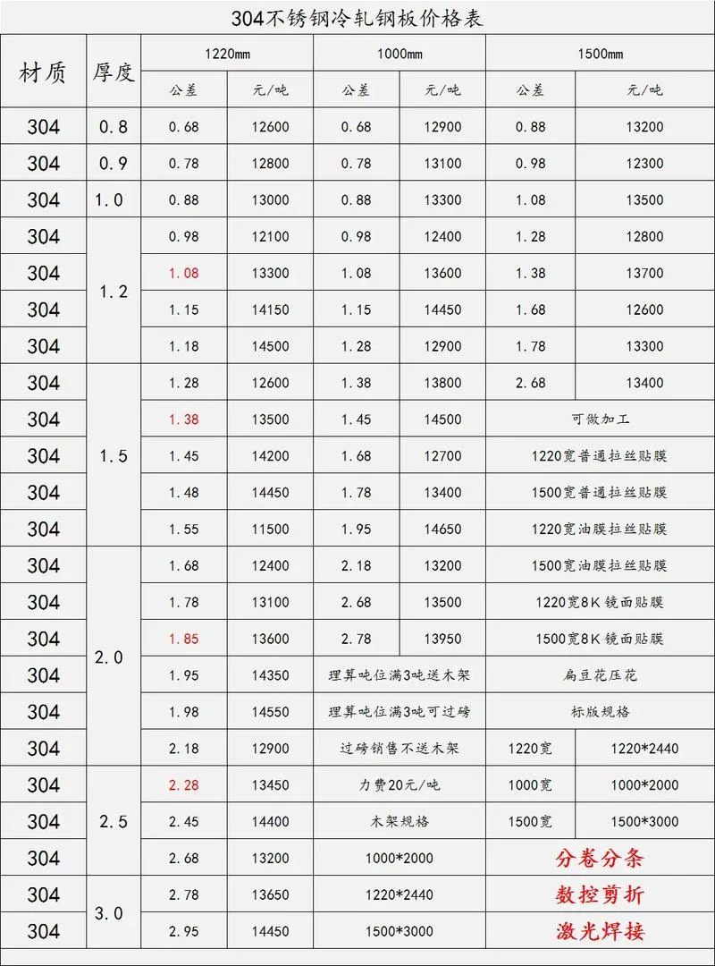 304镜面不锈钢多少钱一平方_2