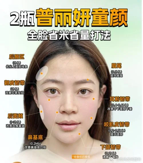 所有的面部整形项目_1