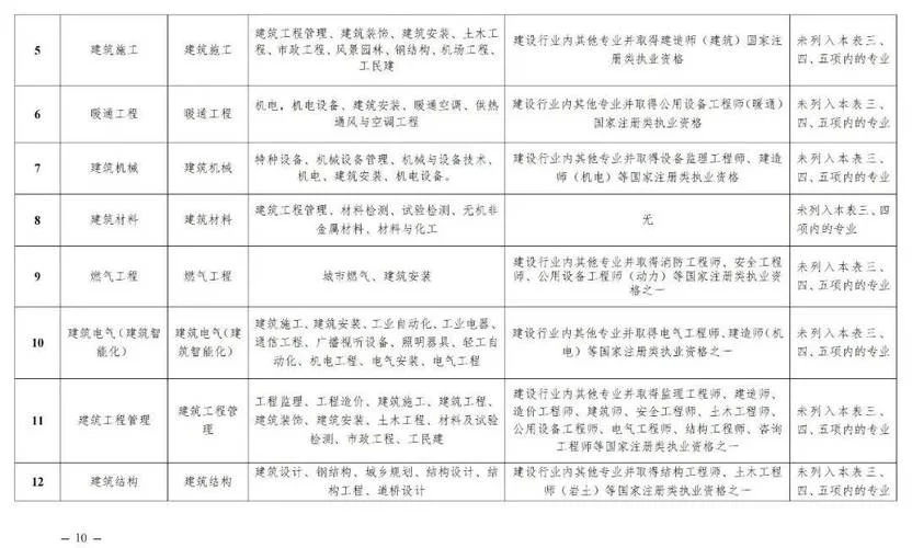 北京正高级工程师条件_2