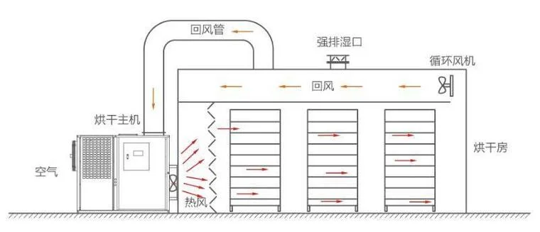 烘干机原理动画视频_2