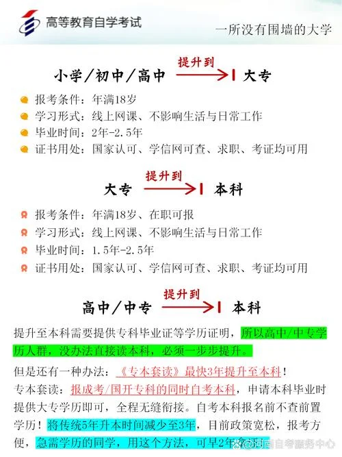 高中能报考本科吗_1
