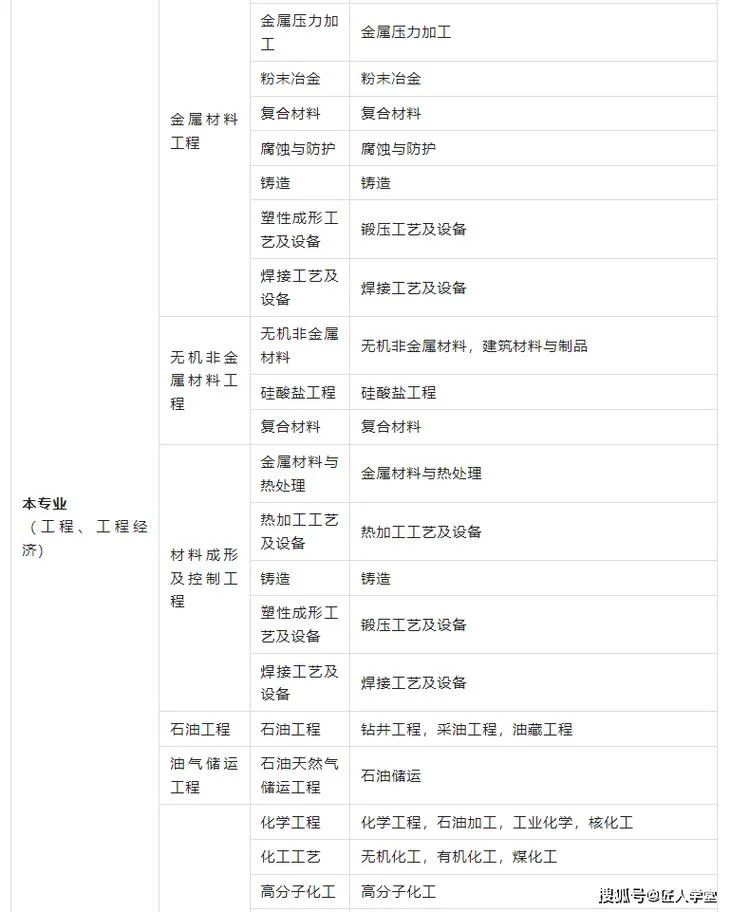 二建考试考哪些_1