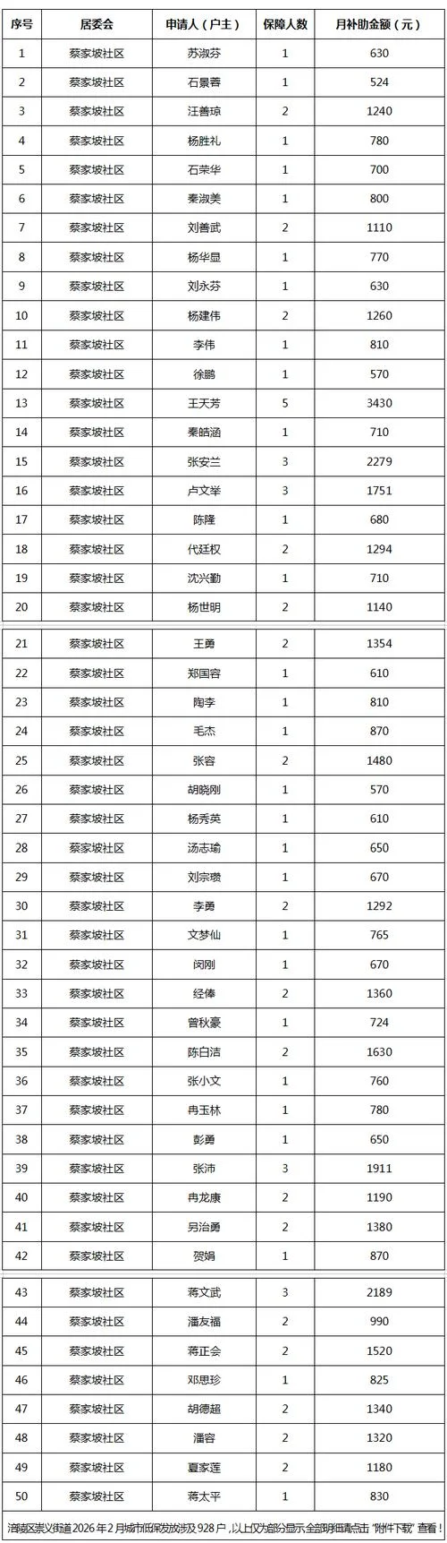 查低保在哪里查-低保查询入口