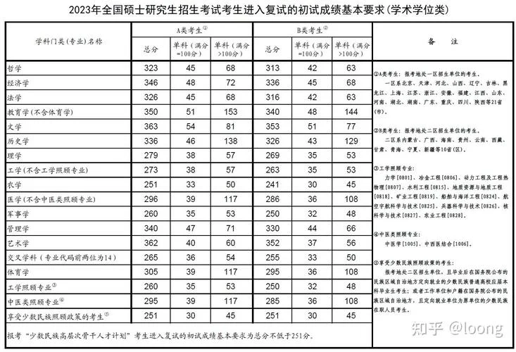 2023音乐考研国家线_1