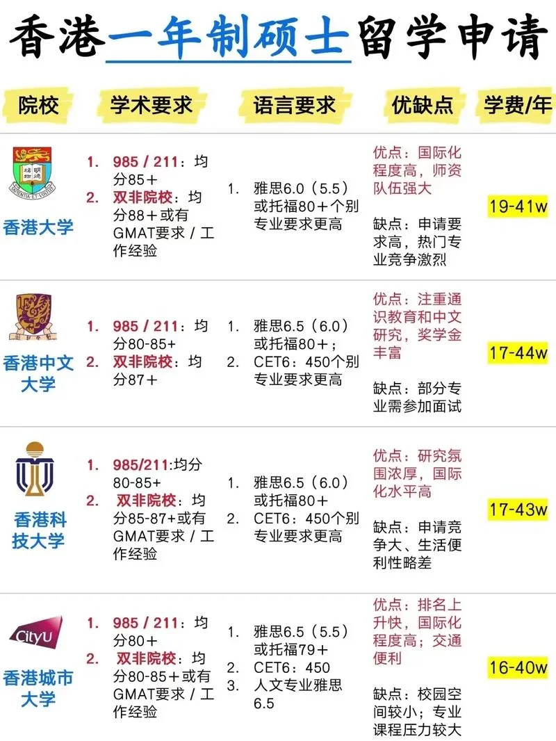 香港留学一年制硕士_2