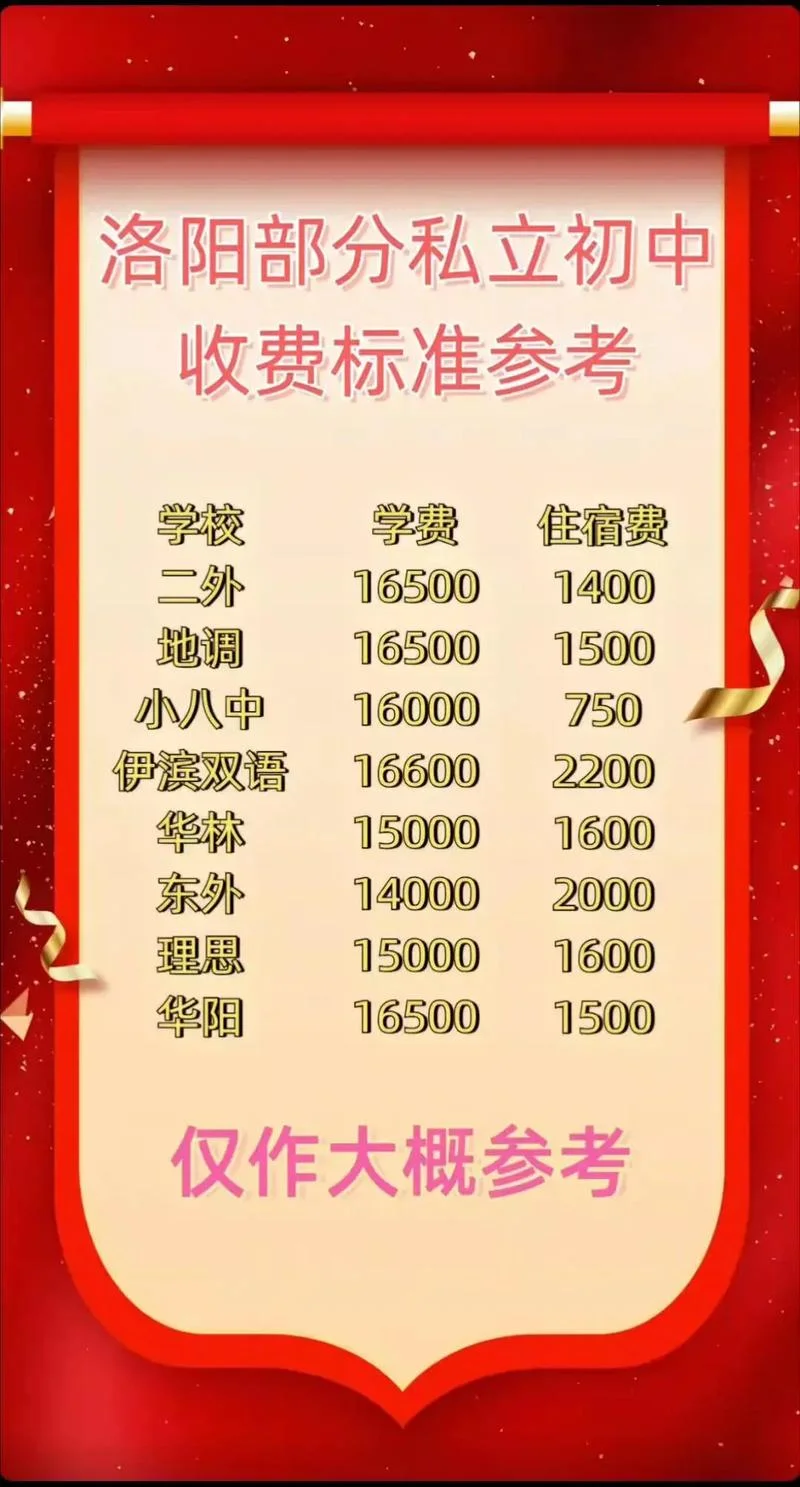 中考报名多少钱-中考报名费用多少