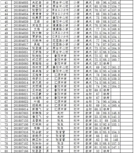 2018年护士资格证成绩合格证明-护士资格证合格证明