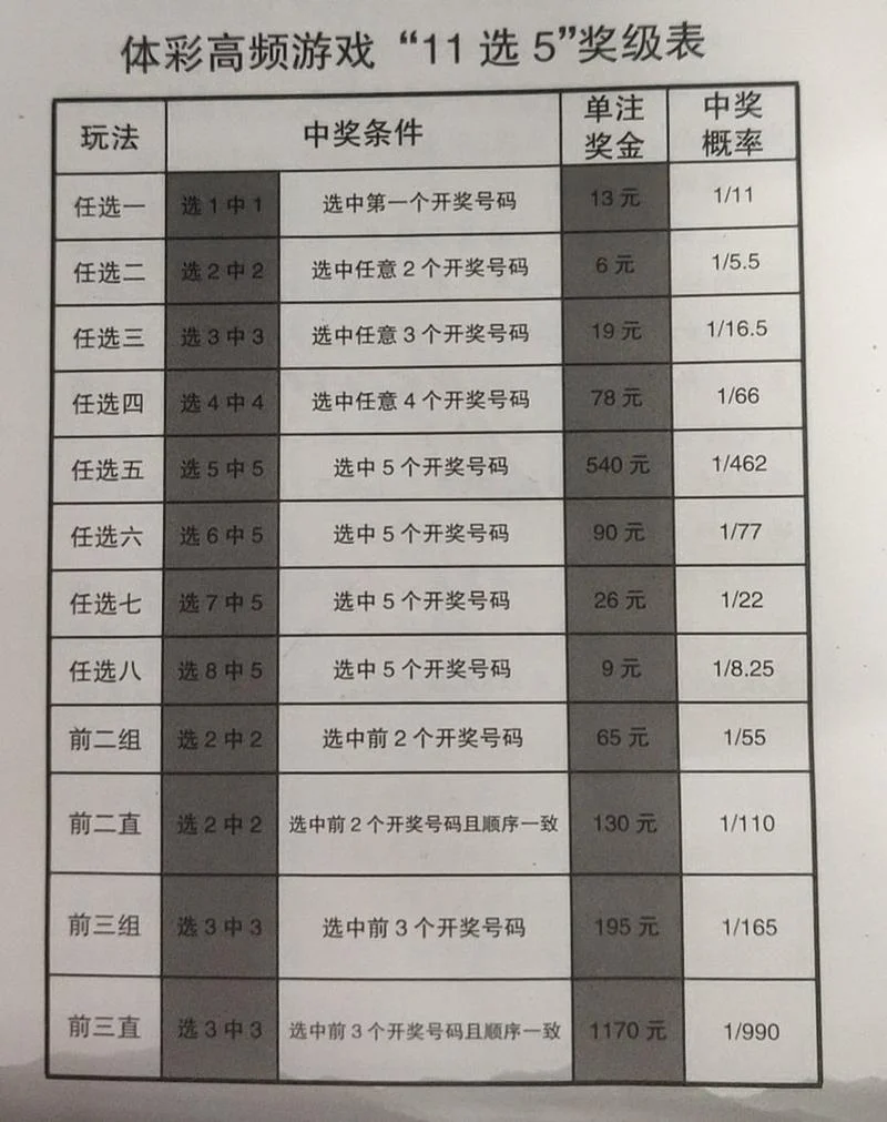 山东11选五网络历史_2
