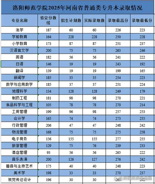 河南成人专升本可以报考哪些学校_1