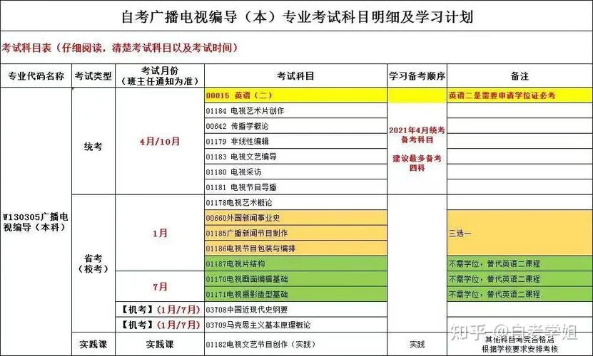 广播电视编导考研考什么-广播电视编导考研科目