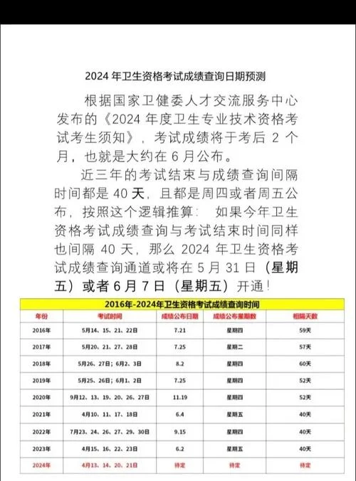 2018年卫生资格考试成绩-2018 卫生考成绩