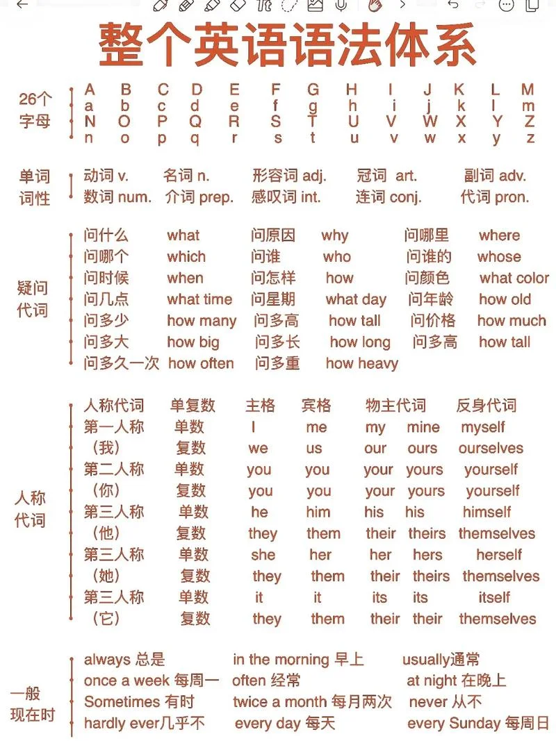 入门专业英语怎么学-入门专业英语如何学