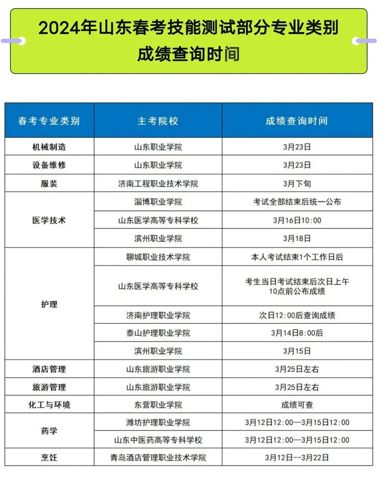 春考成绩在哪里查-