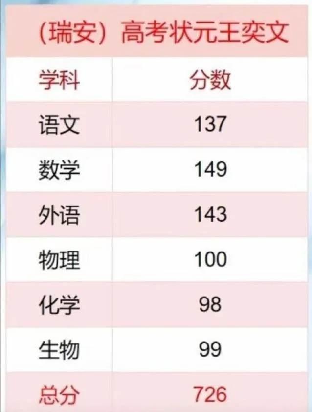 浙江省高考成绩查询-浙江高考成绩查询