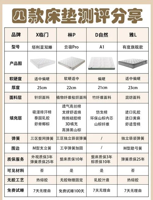买一般的床垫多少钱-普通床垫购买价格